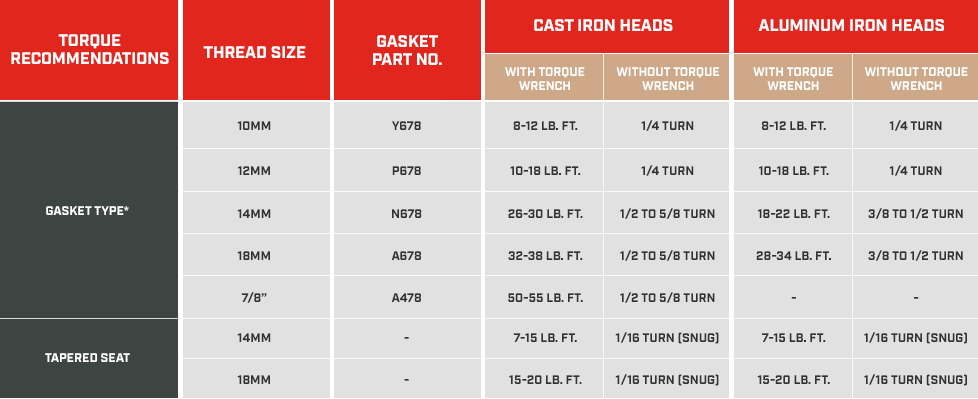 Chevrolet Spark Plug Gap Chart