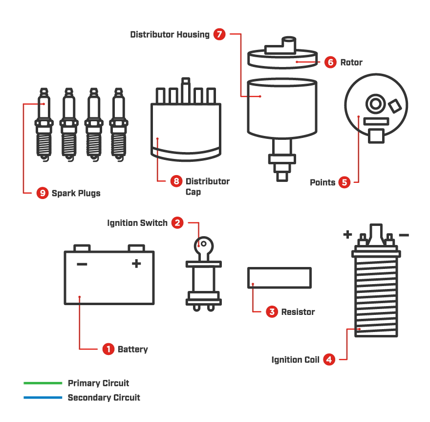 Car Ignition System Circuit Diagram - Wiring Diagram and Schematics
