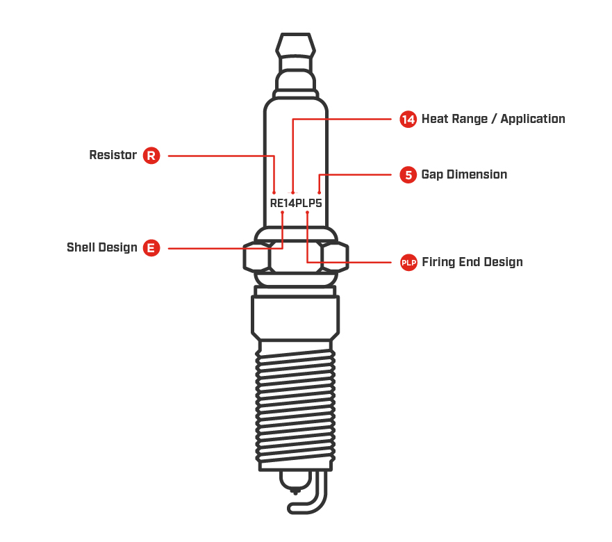 Ac Delco Spark Plug Heat Range Chart