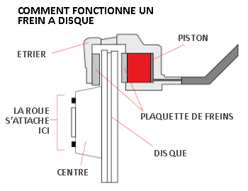 Changement d'un disque de frein auto - Comment les remplacer ?