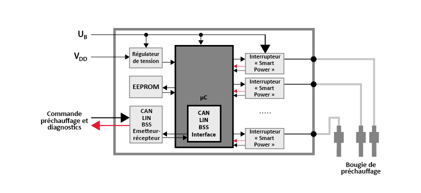 https://www.championautoparts.com/content/dam/marketing/emea/champion/installation-guides/control-unit-diagram-fr.png