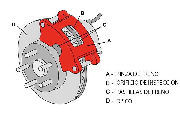 Cuándo reemplazar discos y pastillas de freno