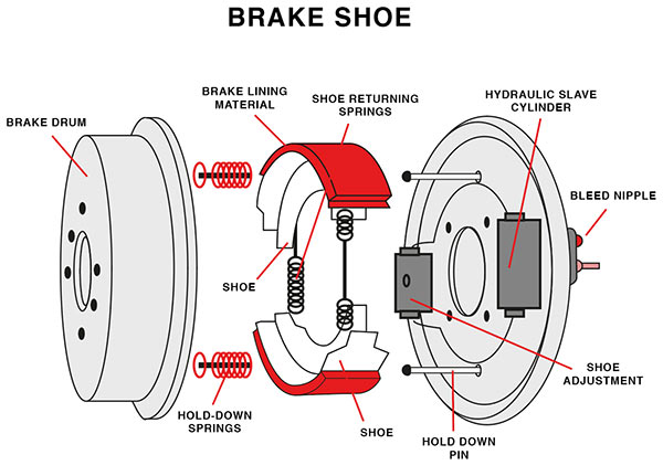 Brake pads vs. brake shoes