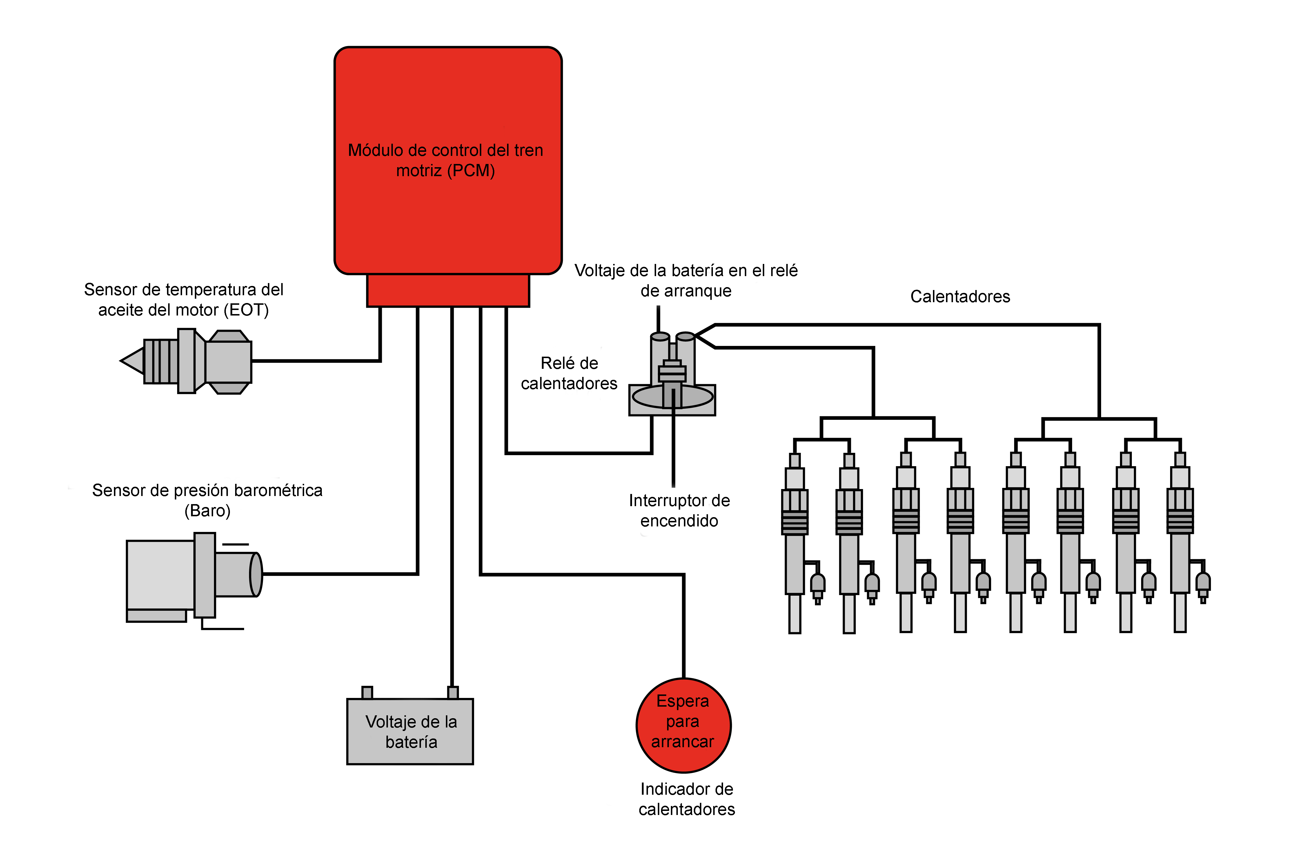 Aparato de medición para automóviles (control de baterías)