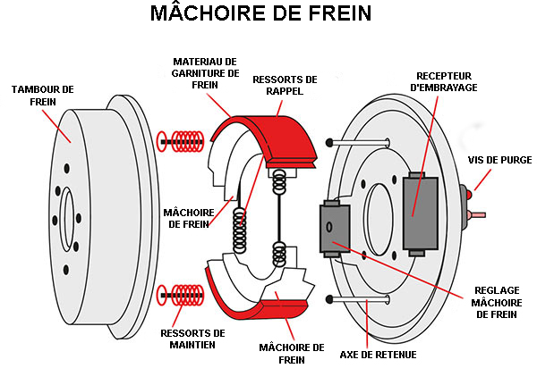 Définition  Disque de frein