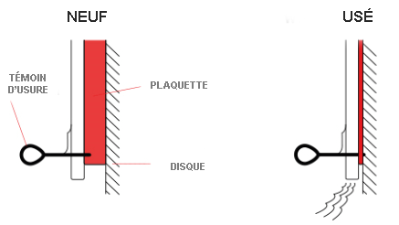 Comment utiliser le témoin d'usure des plaquettes de frein ?