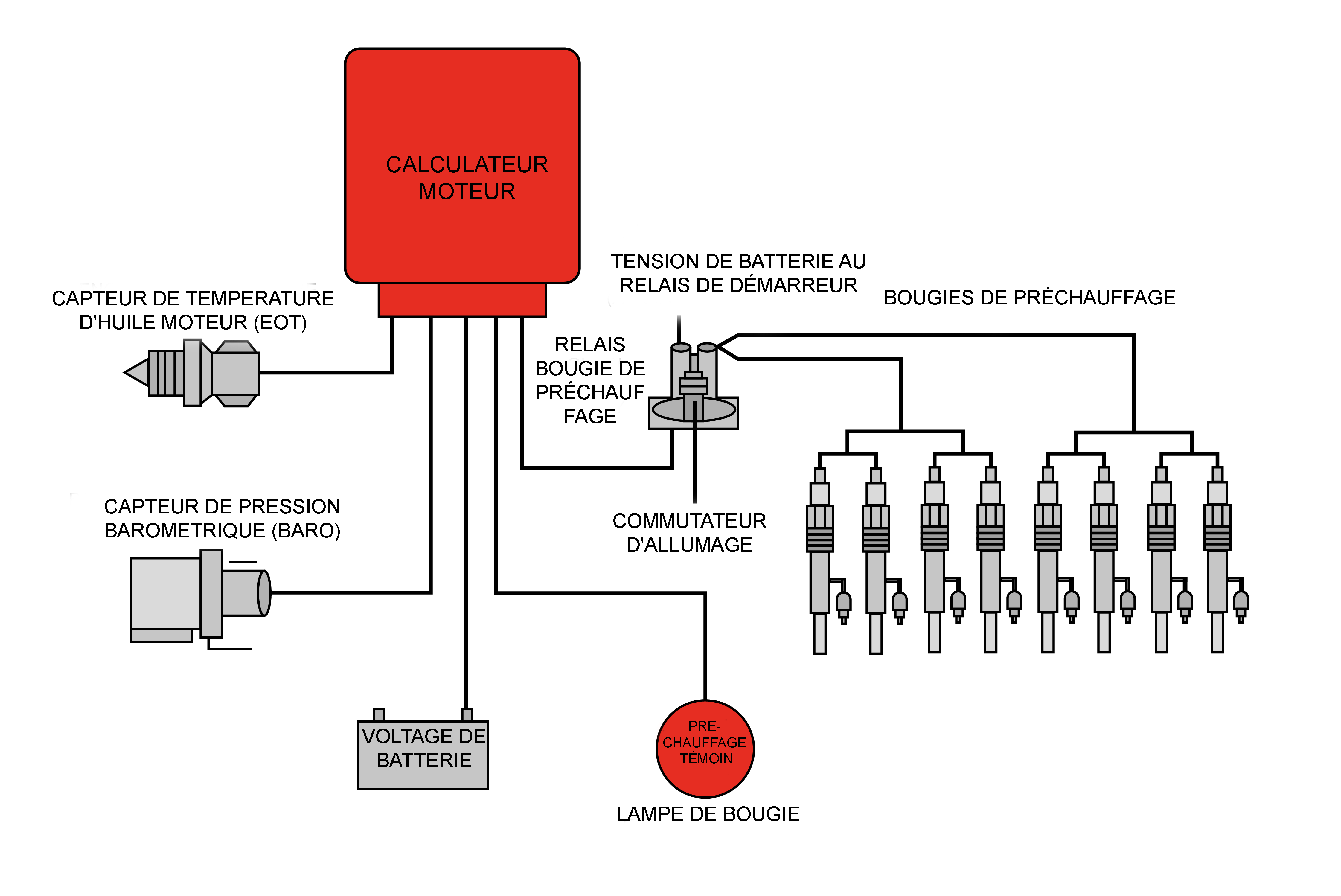 le capteur de pression carburant (principe de fonctionnement,Symptômes) 