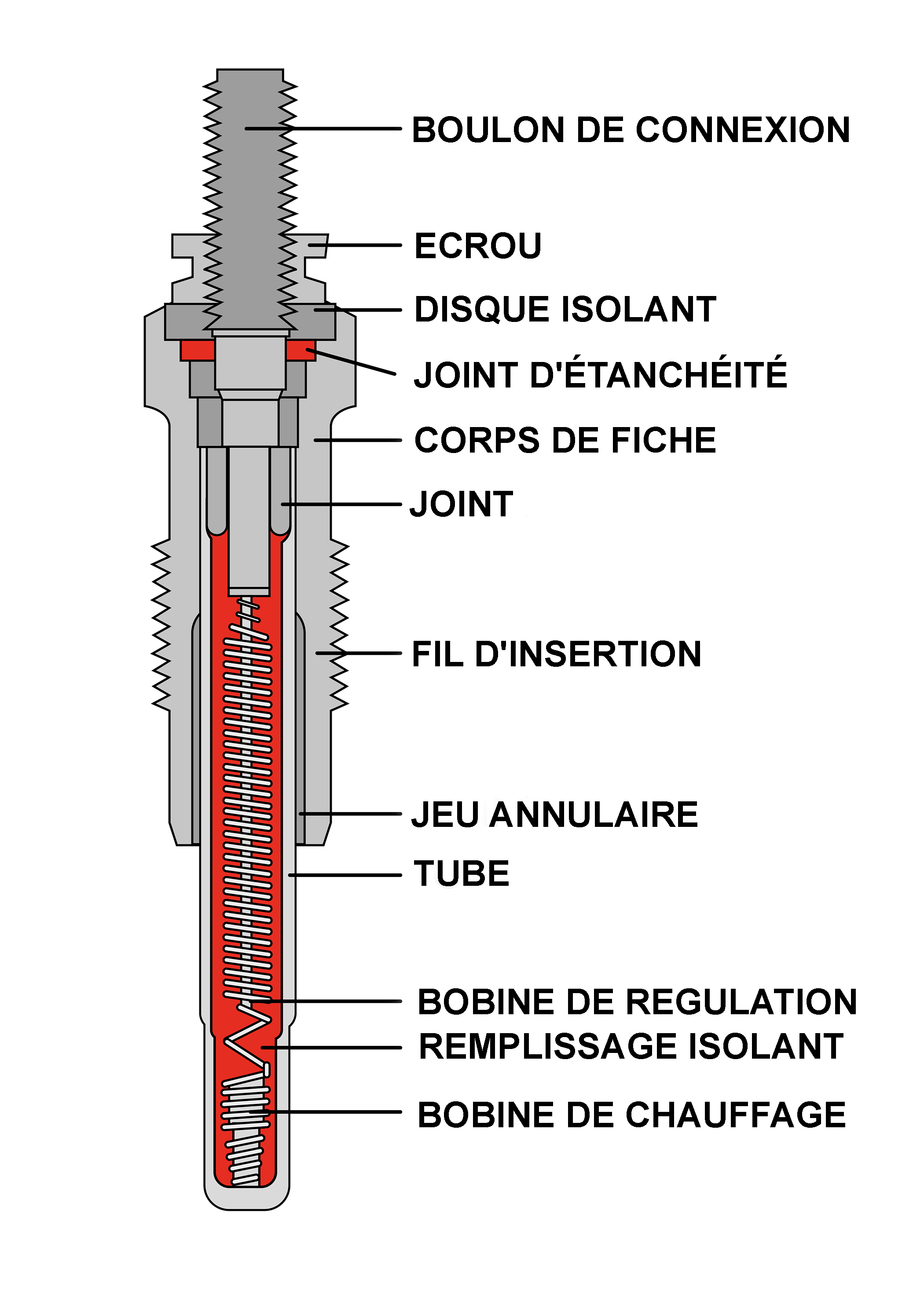 bougie préchauffage - Les bougies de préchauffage ont pour fonction de  préchauffer les chambres de combustion