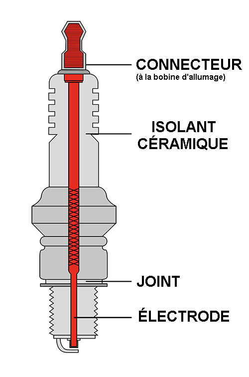 Bougie de préchauffage