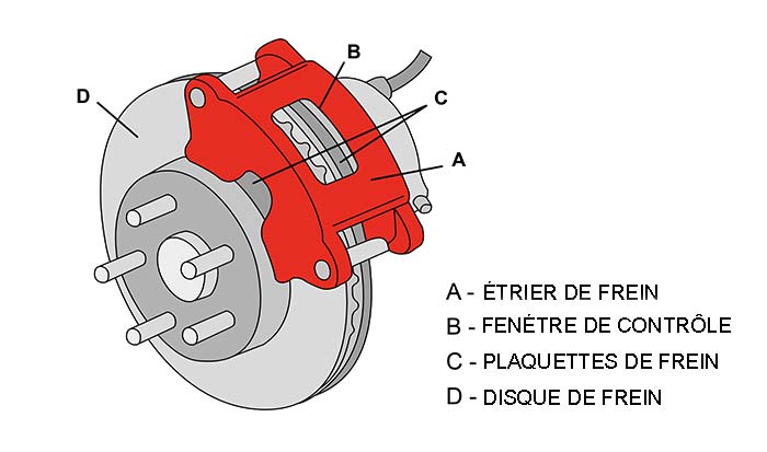 Montre disque de frein 2025