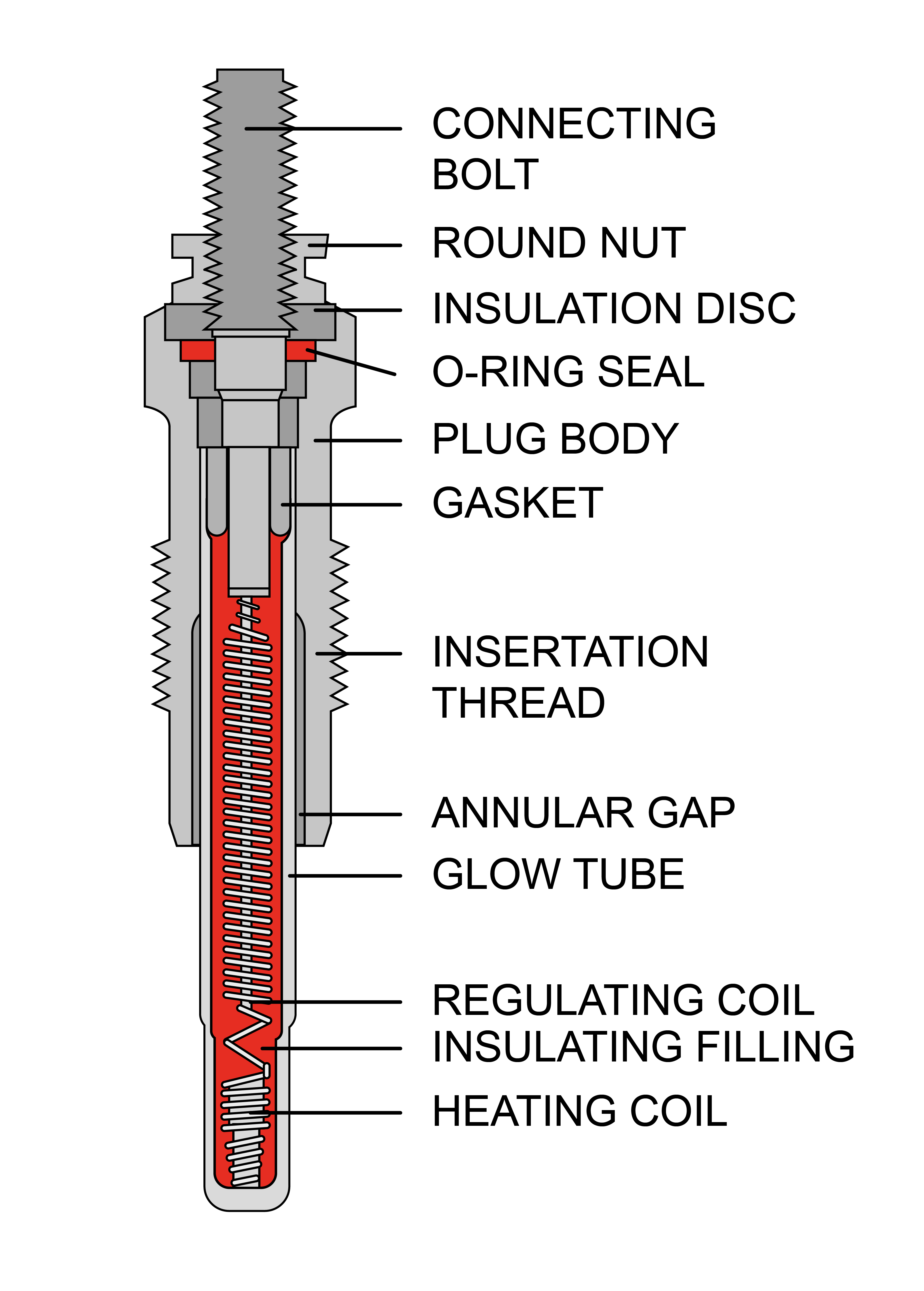 Do Diesel Engines Have Spark Plugs? Unveiling the Truth