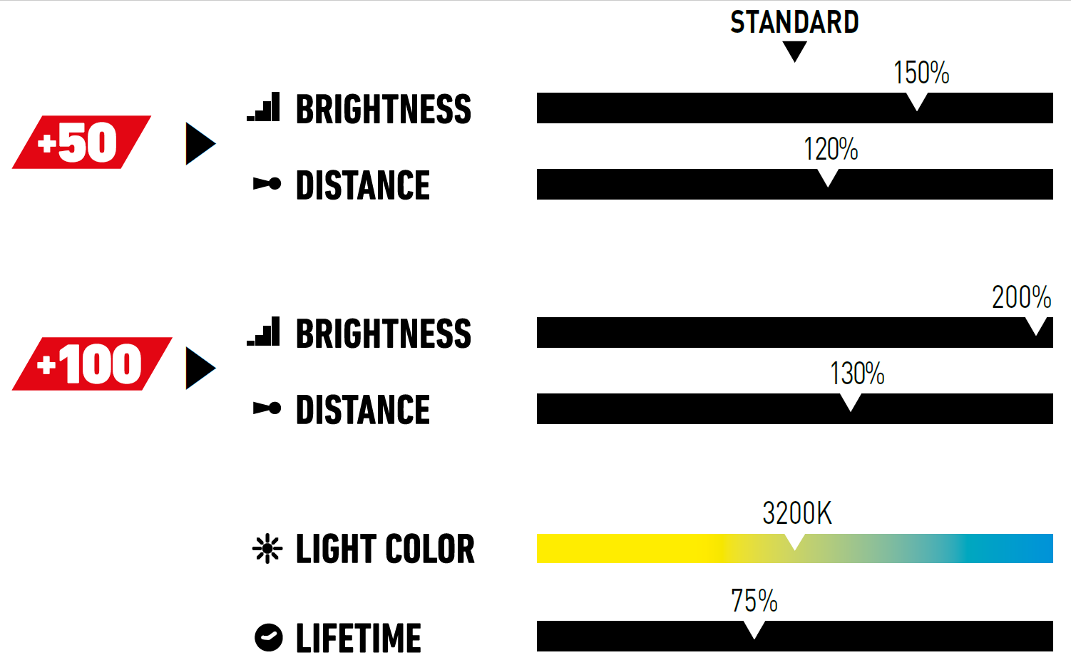 Halogen Headlights Light Vehicles Champion Parts