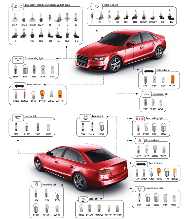 Diferencias entre los tipos de luz del coche