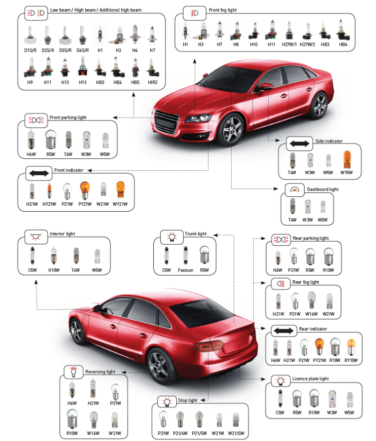 Luces de coche - Gama completa de bombillas