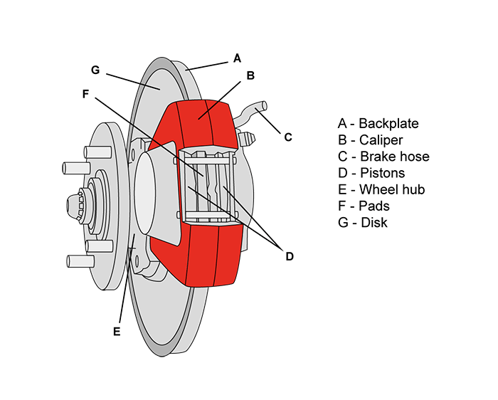 How to Change Your Brake Pads: Step-by-Step Instruction - Sangsin