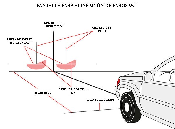 Qué distancia iluminan los diferentes tipos de luces de los coches?