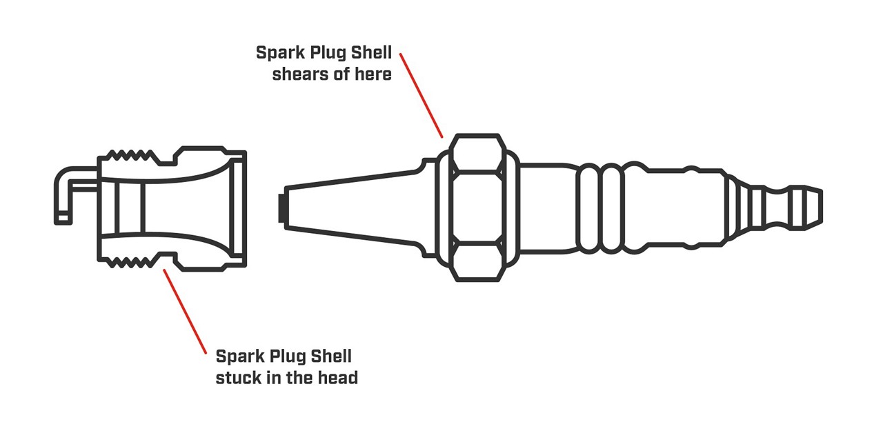 How to Remove Broken Spark Plug from Cylinder Head: Ultimate Guide
