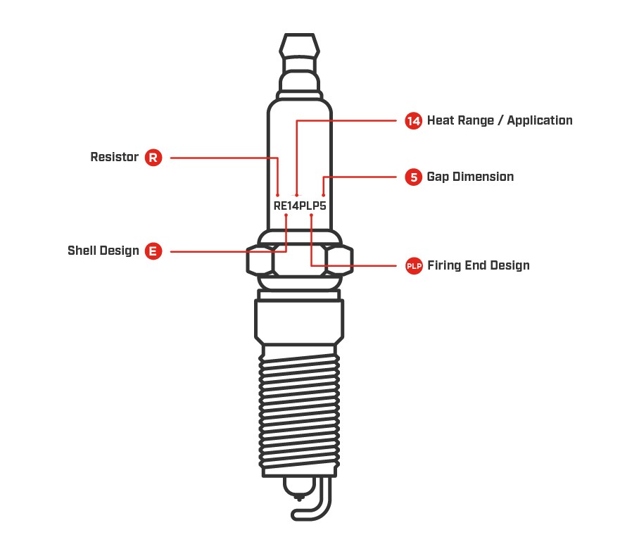 What are the parts of a spark plug | Champion Auto Parts